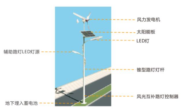 南京恒信彩太阳能风光互补路灯配置.jpg