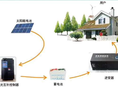 南京恒信彩风光互补发电系统简介