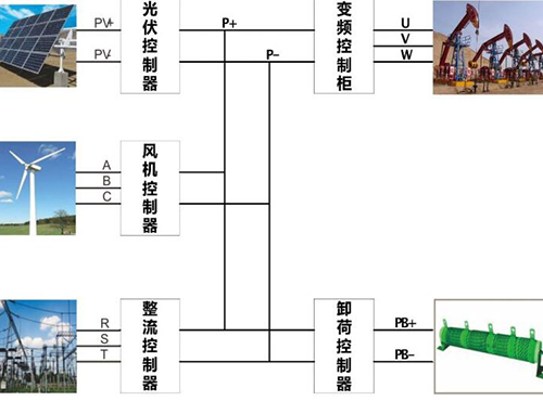 南京恒信彩风光互补发电系统油田应用案例分析
