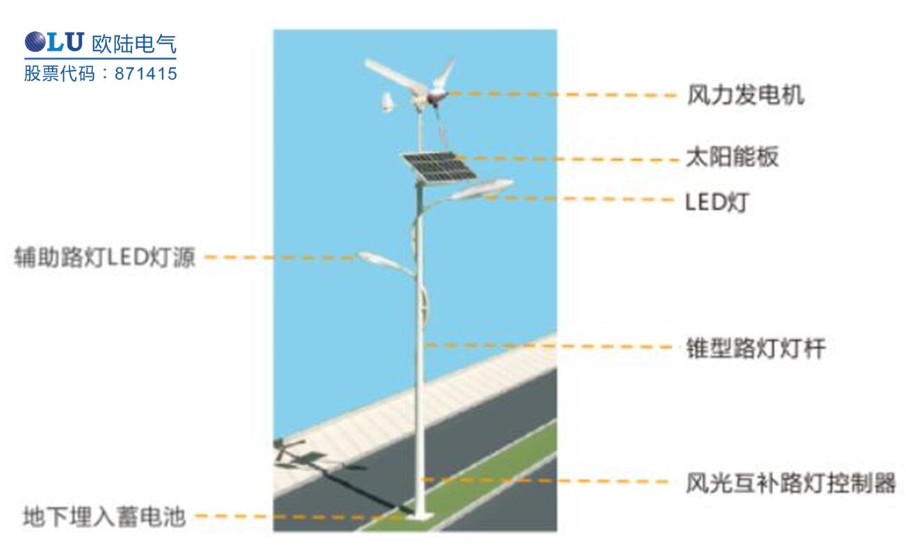 南京恒信彩太阳能风光互补路灯配置.jpg